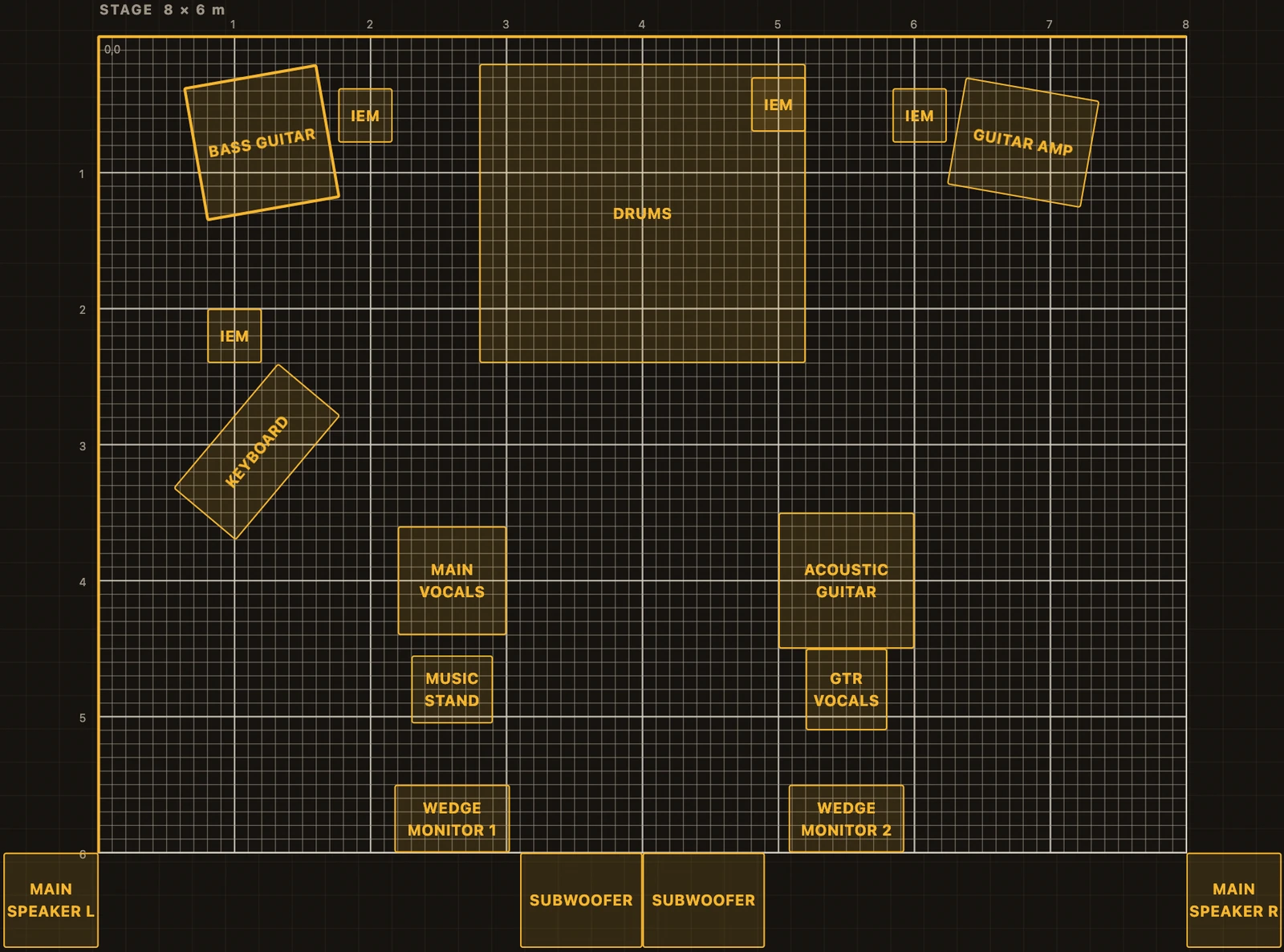 T.I.P. Gig Stage Plan showing an 8 by 6 metre grid with placed drums, instruments, vocal positions and monitors.